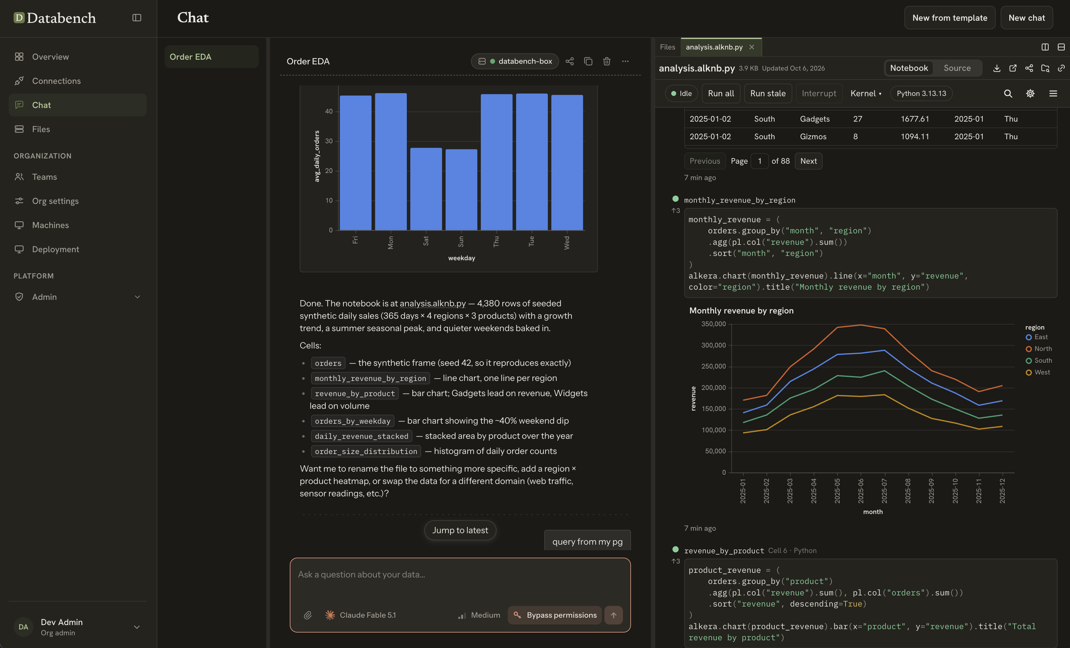 An agent chat that built a notebook of synthetic sales data, with its charts and the notebook open beside the chat