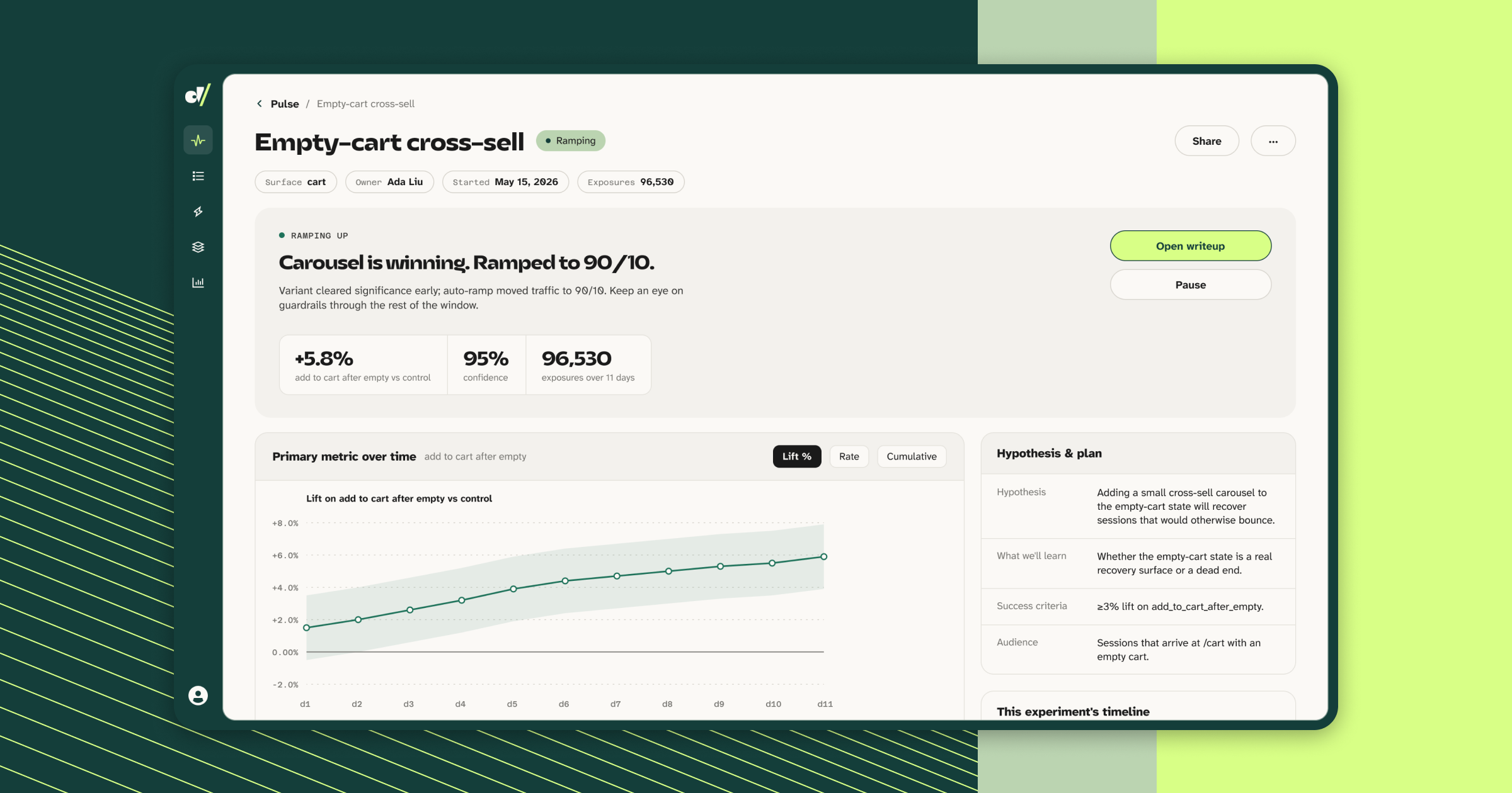 Dif cloud dashboard displaying real-time pulse analytics, lift metrics, and surface learnings