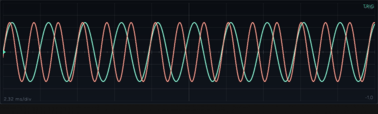 Two traces on the scope, a mint one and a salmon one, at different frequencies