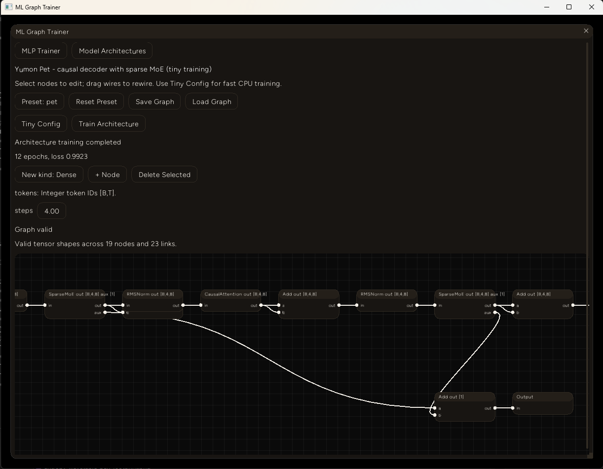 The live addon after training the tiny Pet graph: the token path includes two causal-attention and sparse-MoE blocks, with a separate auxiliary output.