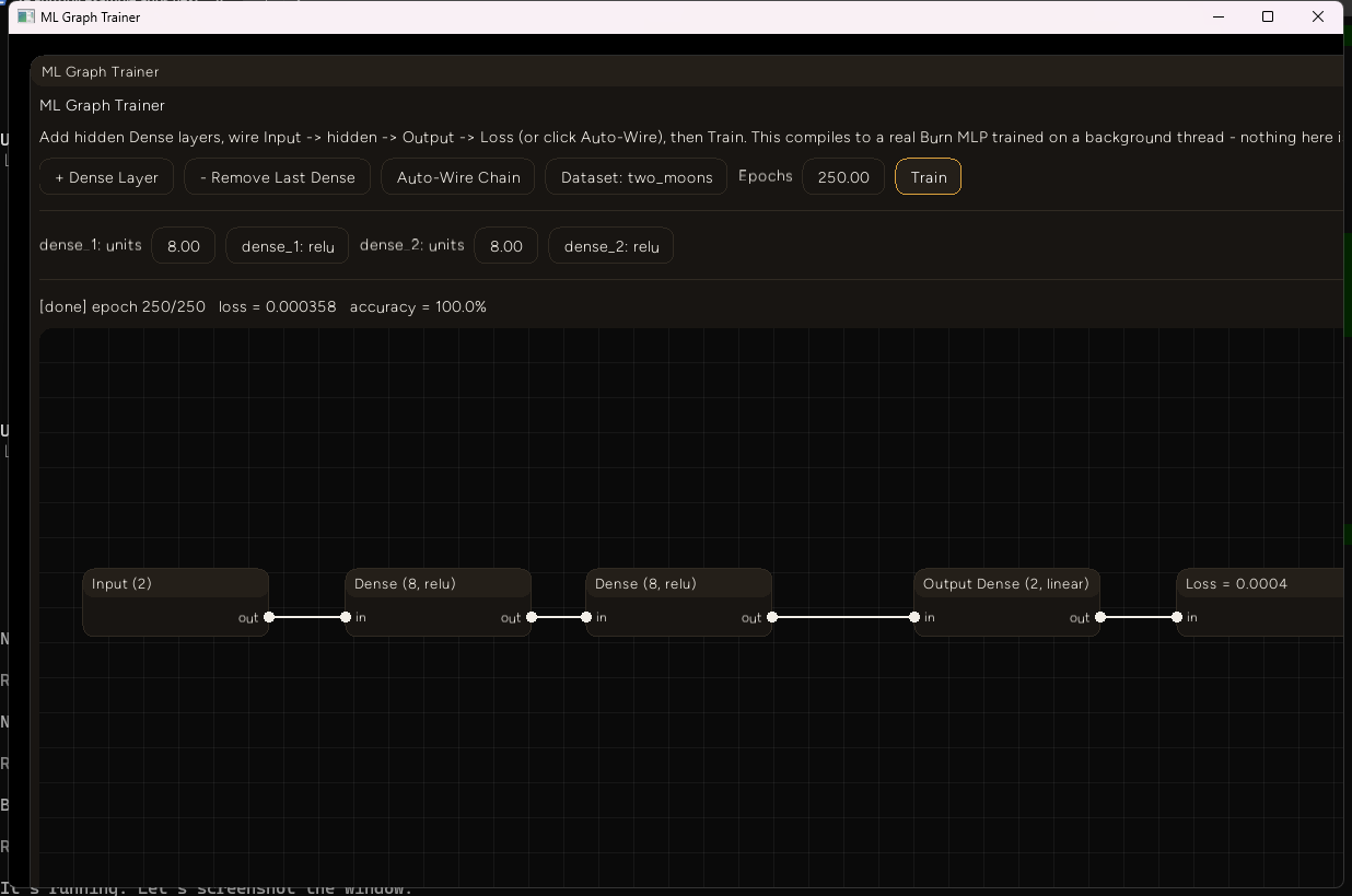 A two-hidden-layer graph (Dense(8, relu) x2) re-wired automatically after adding the new node, trained on two_moons to loss 0.000358 / accuracy 100.0%, Loss node title reading "Loss = 0.0004"