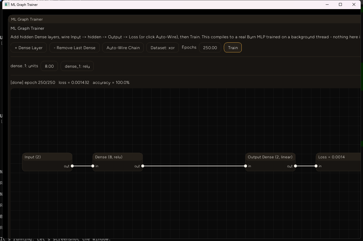 The same graph after clicking Train: the Loss node's own title now reads "Loss = 0.0014", and the status line above shows epoch 250/250, loss 0.001432, accuracy 100.0%