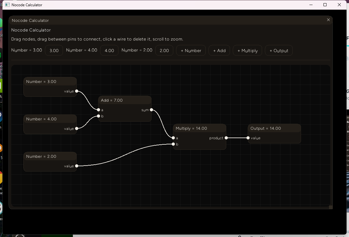 Nocode Calculator's initial graph: three Number nodes feeding an Add node, which feeds a Multiply node with a third Number, which feeds an Output node reading 14.00