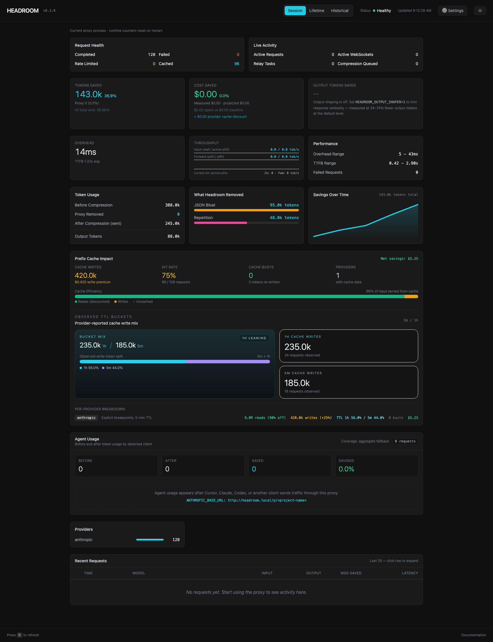 Headroom cache TTL monitor tracking prompt cache hit stability and memory pressure