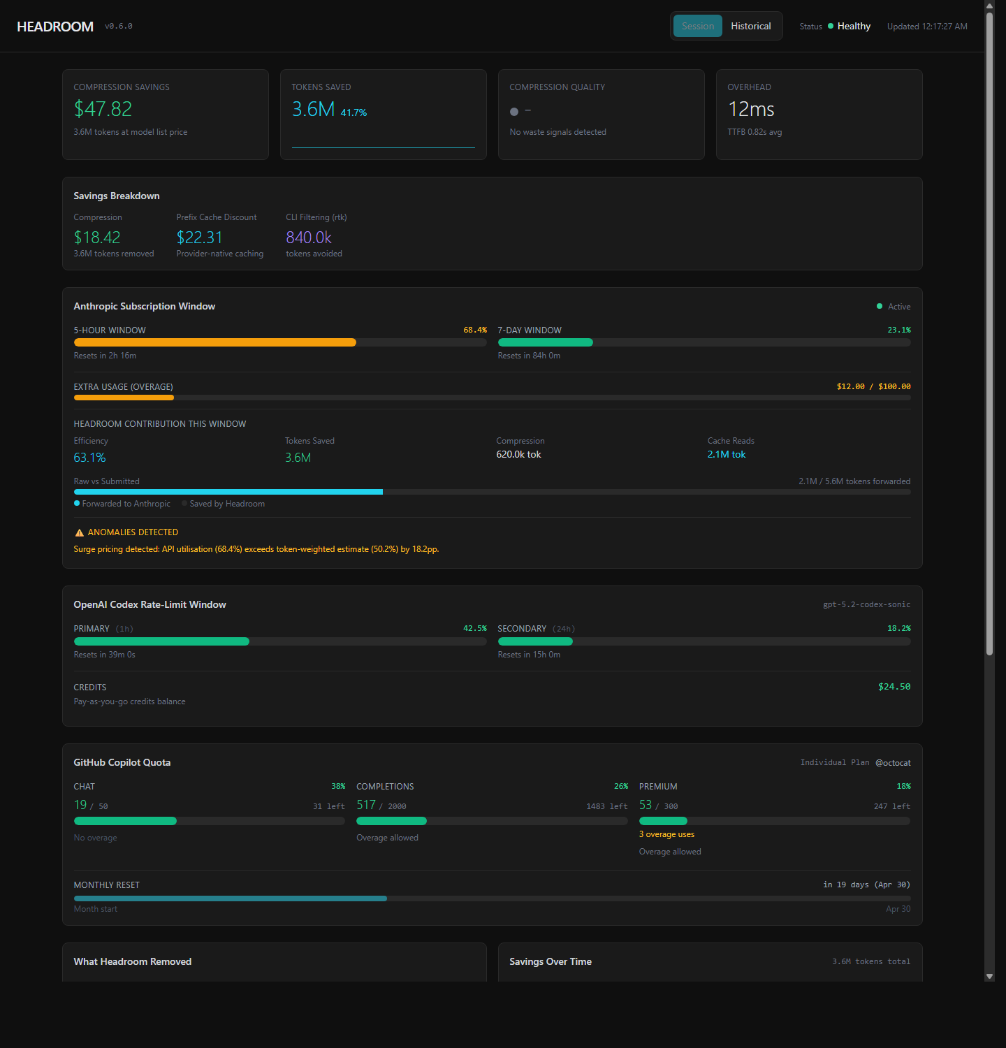 Headroom subscription window tracking active token savings across agent sessions