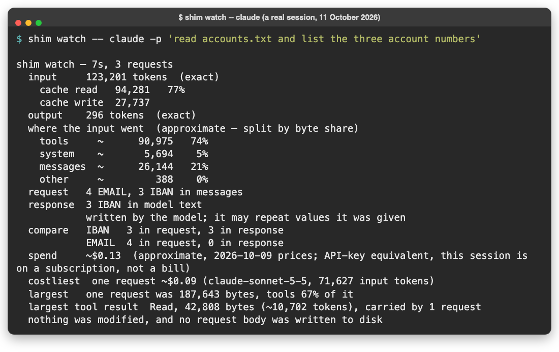 shim watch session telemetry showing token counts, cache read percentages, tool byte share, and API spend